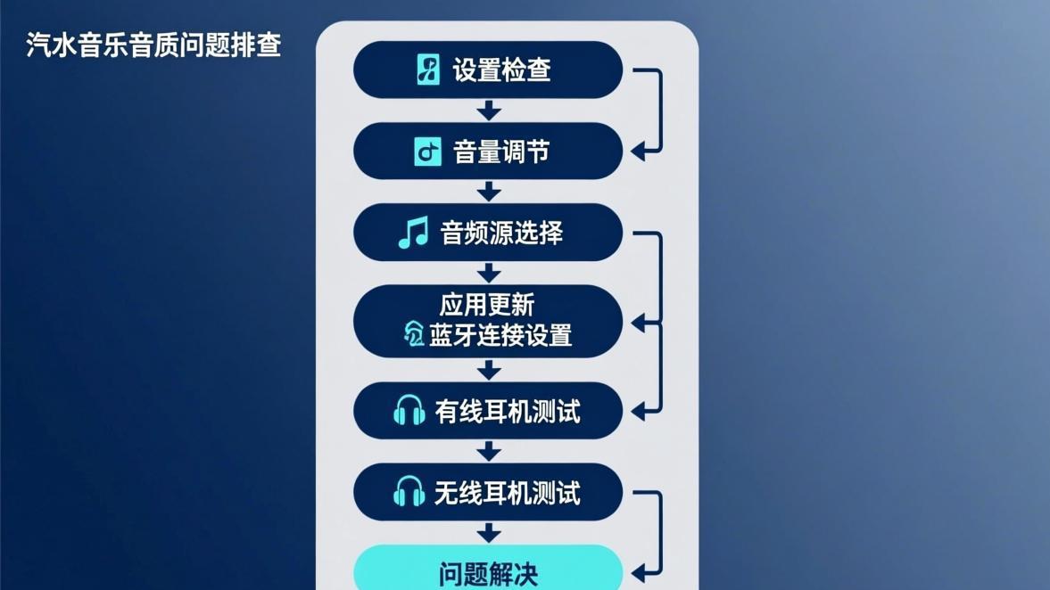 汽水音乐音质差问题排查流程和耳机推荐