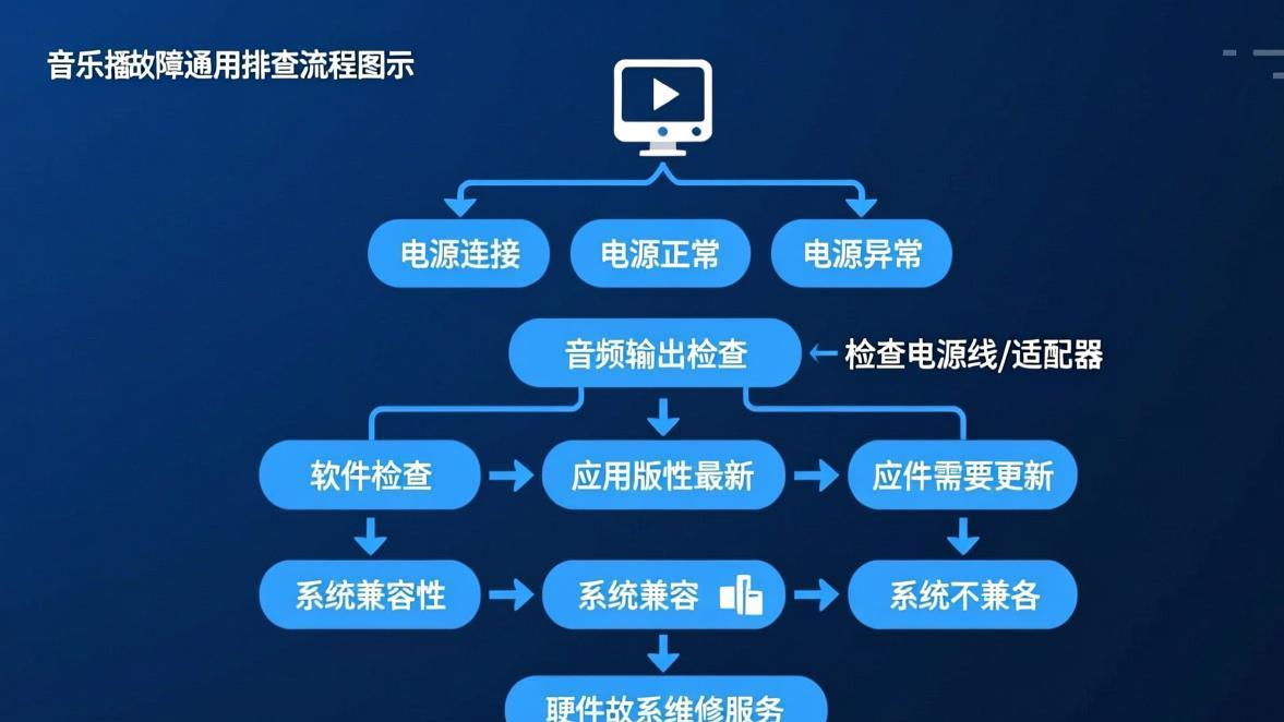 汽水音乐VIP状态检查和播放权限排查界面