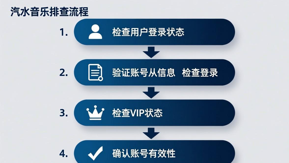汽水音乐关闭自动续费和退款申请操作界面
