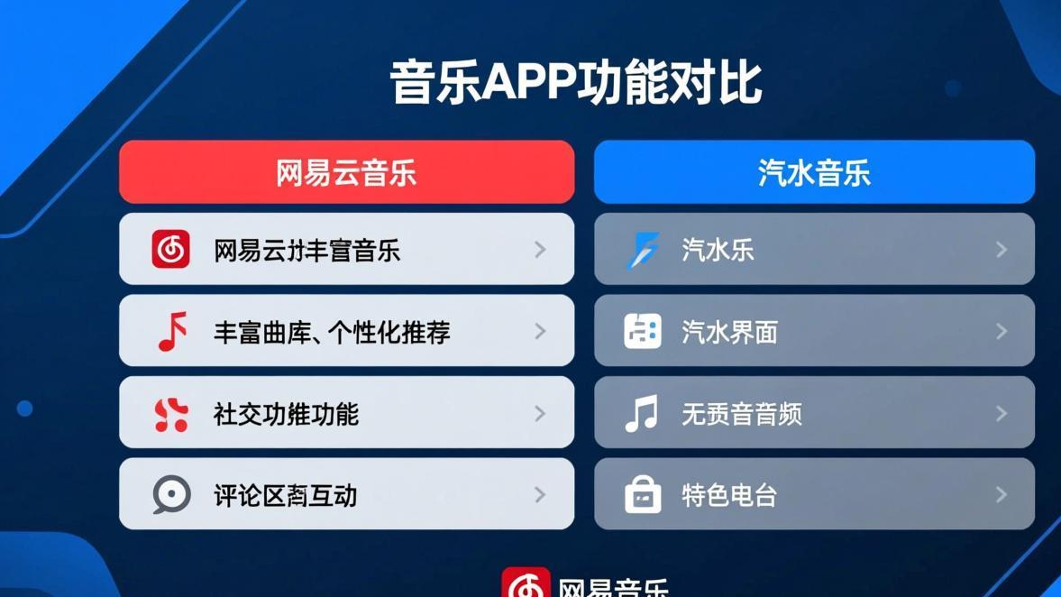 汽水音乐和网易云音乐用户画像和适合场景对比